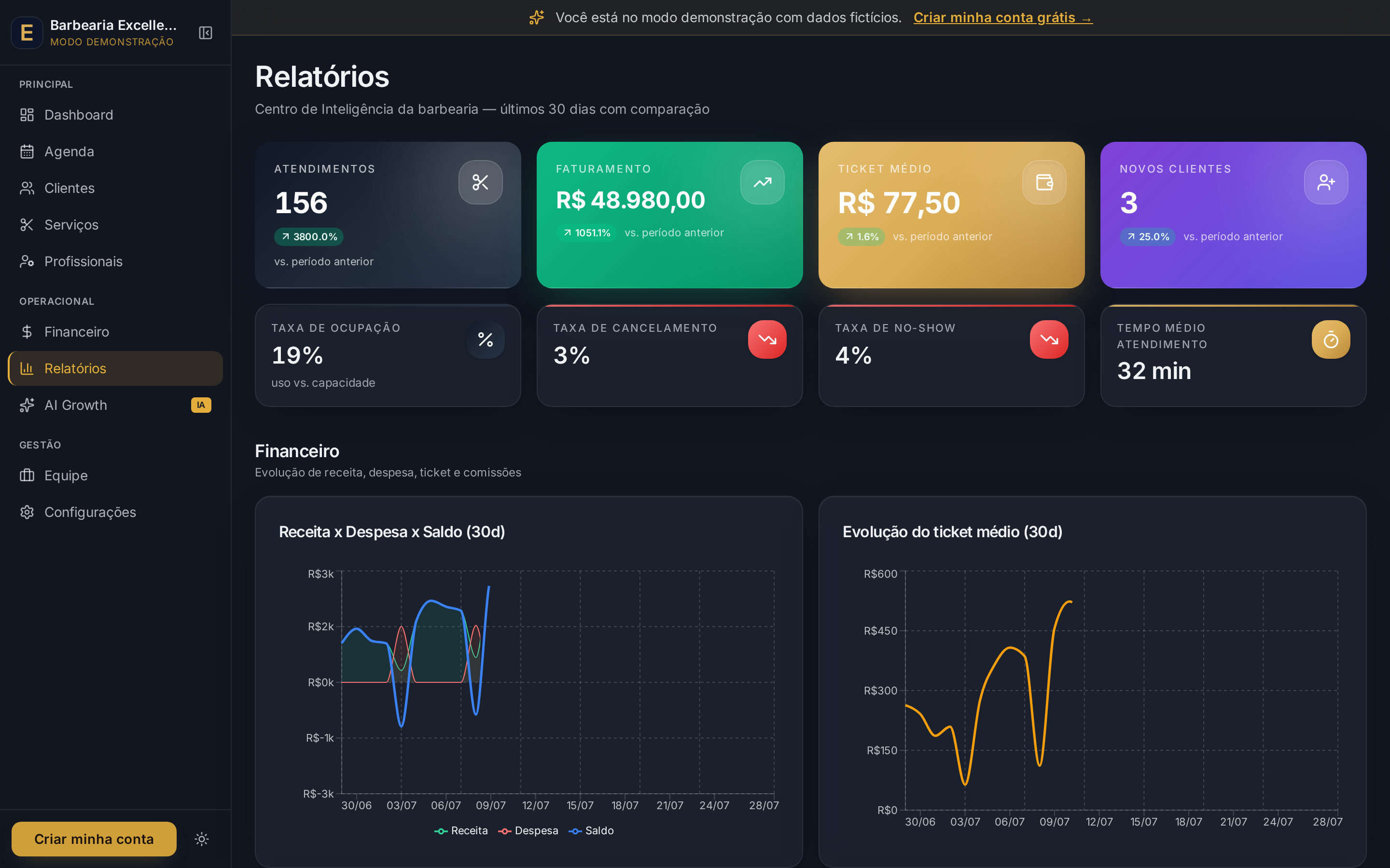 Centro de Inteligência com KPIs e gráficos comparativos